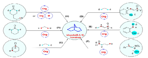 275. Adv. Synth. Catal. 2024, 366, 1–22